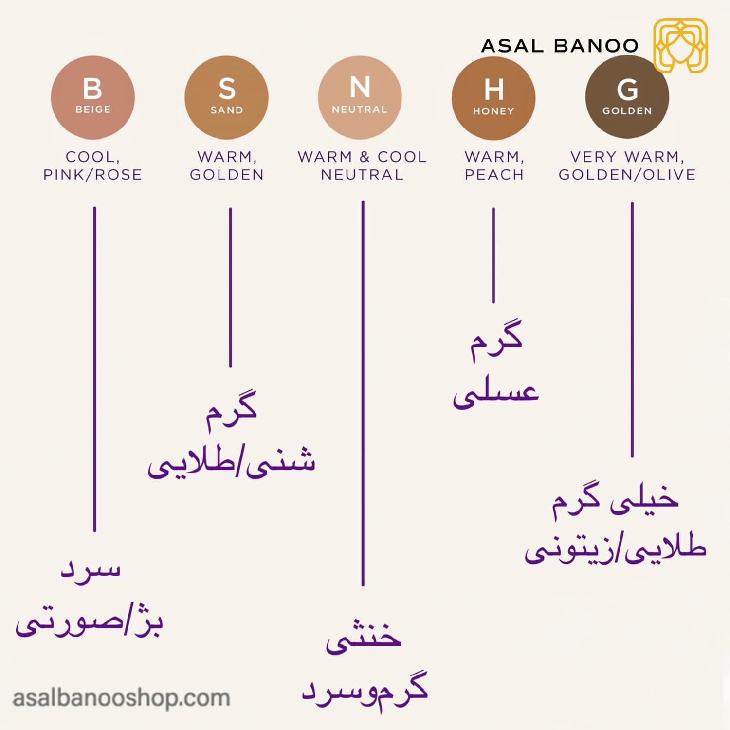 کانسیلر تارت shape tape
