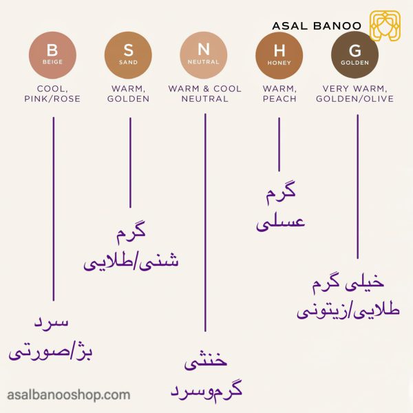 کانسیلر تارت shape tape