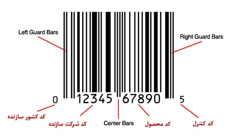 اعداد موجود در بارکد چه معنایی دارند؟