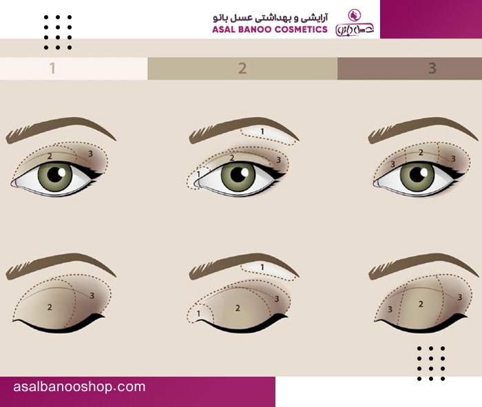 آرایش چشم با سایه