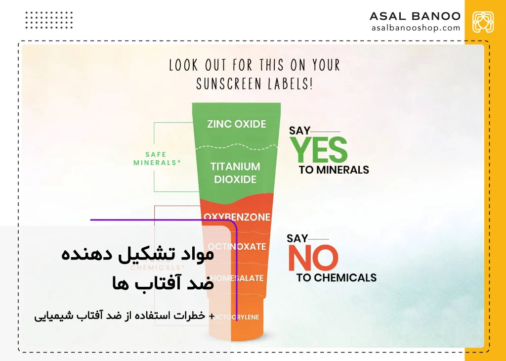 ترکیبات کرم ضد آفتاب